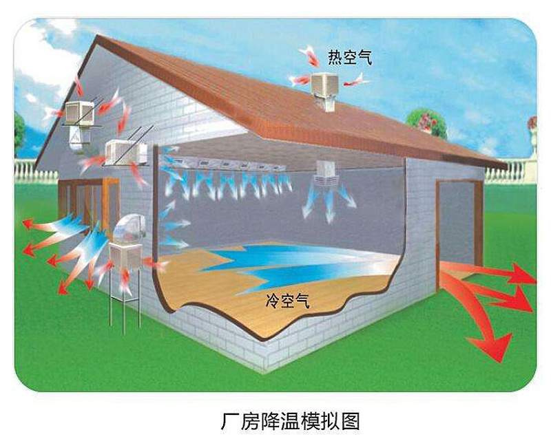 環(huán)?？照{(diào)原理